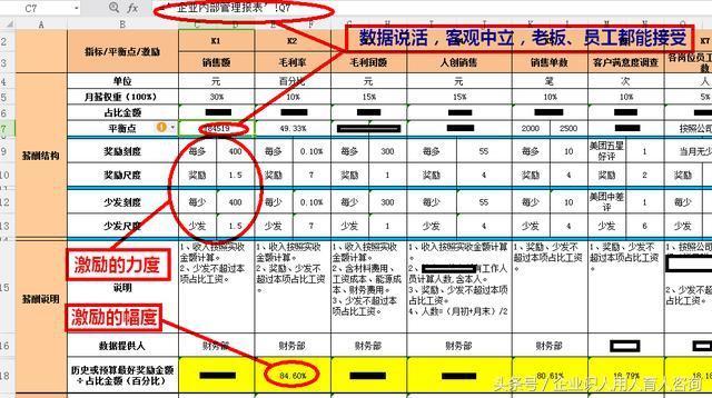BSC、KPI、OKR、KSF四大绩效管理工具,企业该用哪个？