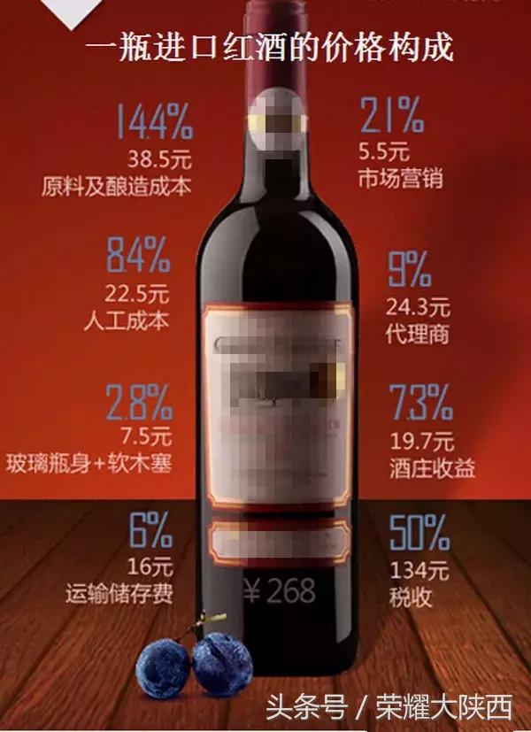法国鲁宾斯干红葡萄酒，为什么现在网店卖的法国进口的干红葡萄酒才十几元一瓶？