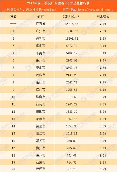 东莞波斯猫论坛:惠州10年内能否远甩东莞、佛山、珠海？ 东莞波斯猫哪里有卖