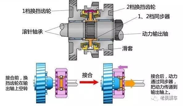 手动变速器的组成(手动变速箱的原理是什么？