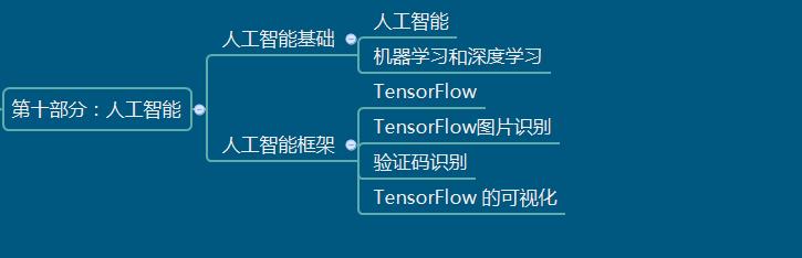python 爬虫:Python爬虫学到什么样就可以找工作了？