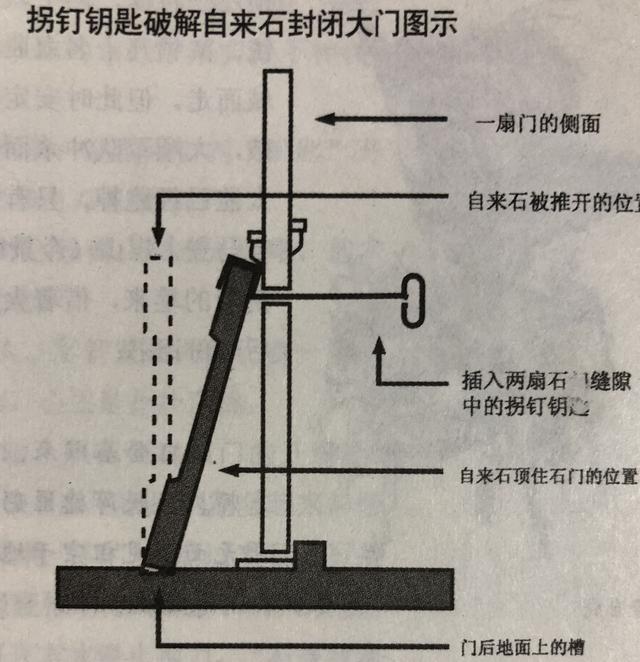 定陵地宫是怎么打开的？插图57