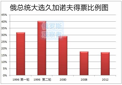 久加诺夫:俄罗斯图拉州州长，阿列克谢.久明在克里米亚事件中起到什么作用