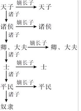 商朝国王:祖庚，祖甲兄弟二人为何能先后成为商朝的国王？