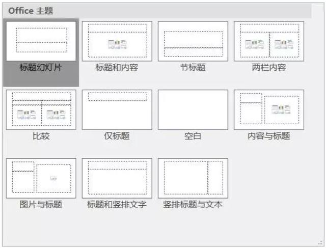 成功案例ppt模板:没做过PPT怎做PPT?怎么做的完美？