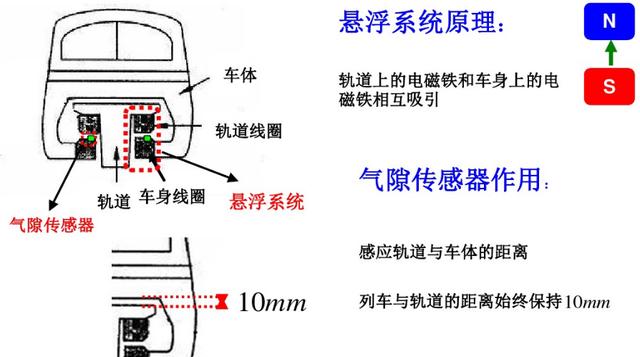 头条问答 - 磁悬浮列车是什么原理?(9个回答)