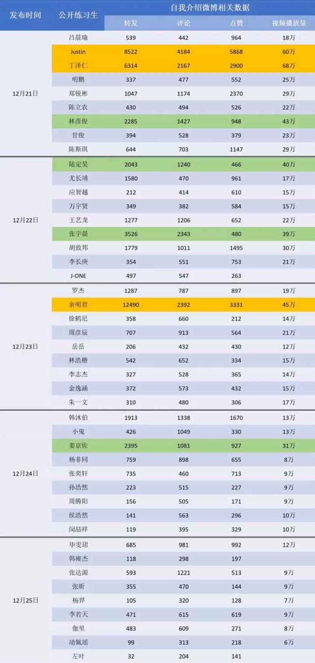 偶像练习生第二季:你认为《偶像练习生》会火吗？