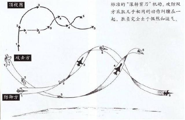 飞机为什么要过水门:战斗机在飞行过程中为什么要翻转