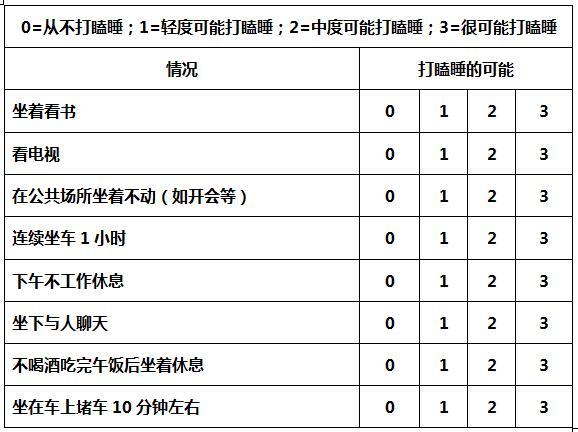 头条问答 室友总是白天睡觉 会不会有嗜睡症 6个回答