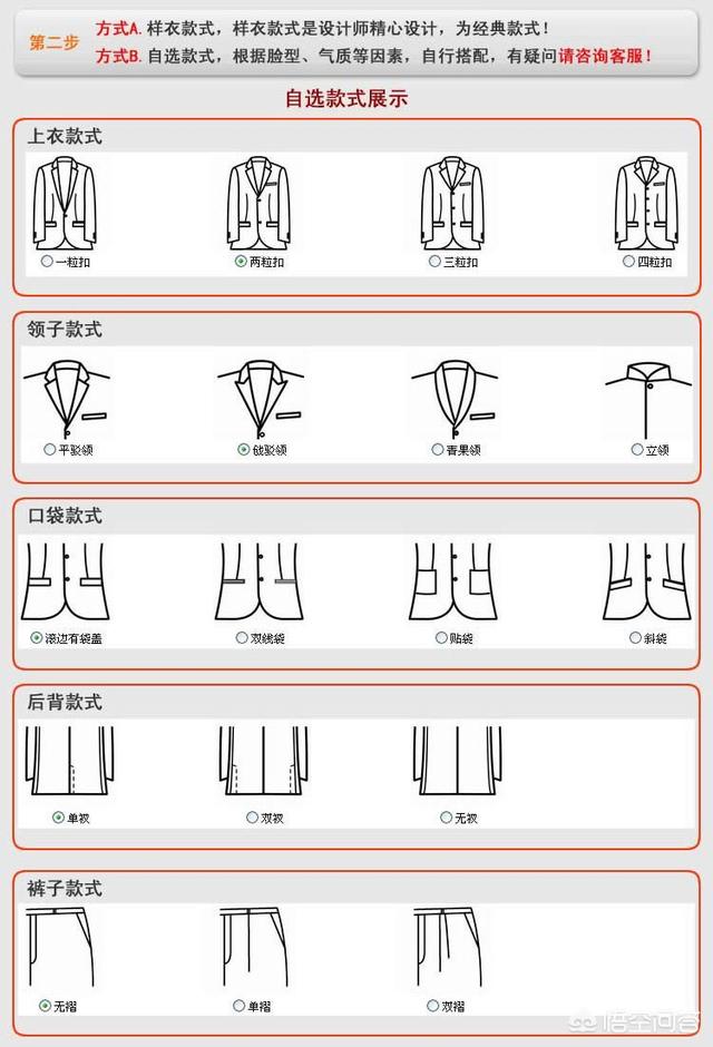 想定制一套西服,选择什么价位的好呢？