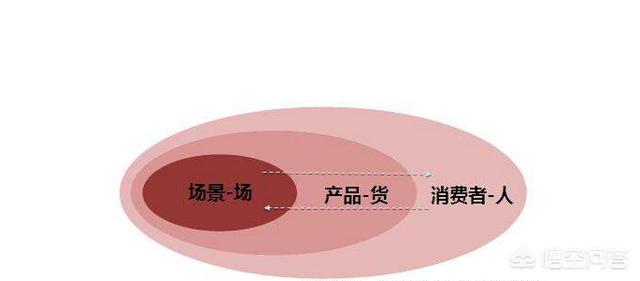 郴州银泰新能源汽车工业有限公司，#解码新零售#新零售到底是什么呢？与传统零售有什么区别？