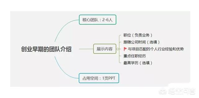 体育创业计划书，打工赚来的2万块钱，想创业，做什么一年能赚100万呢