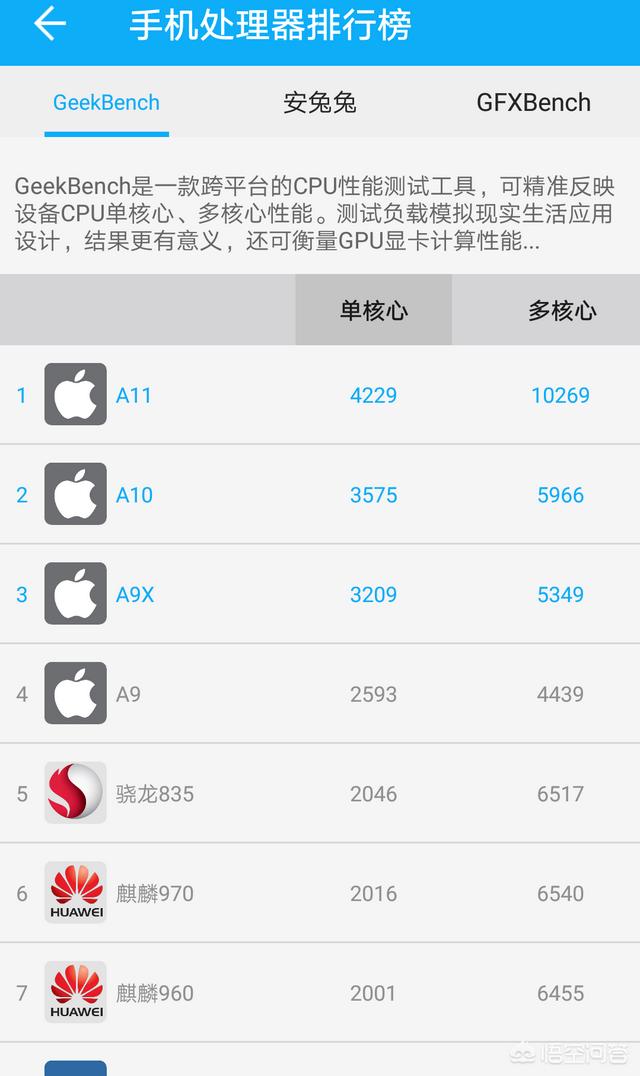 iPhone6s还能用多久？
