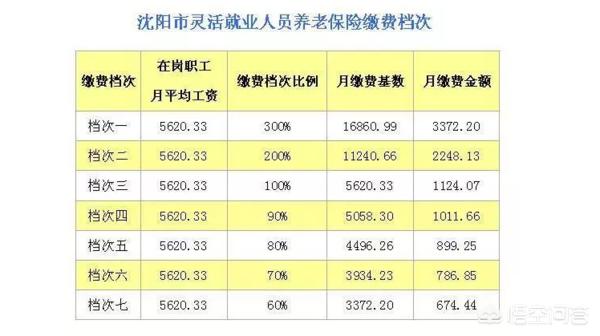 沈阳钳工招聘:坐标沈阳，大家实际工资是多少？(辽宁沈阳最低工资标准)