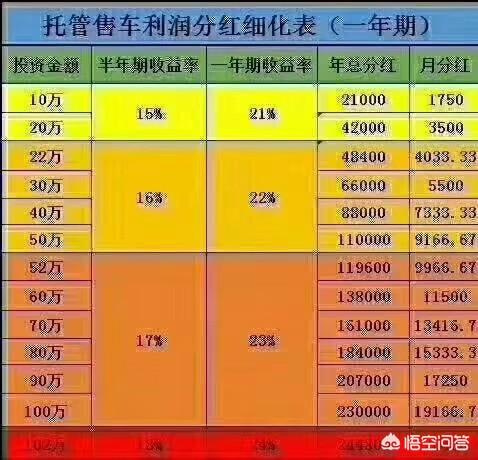 准备开始理财,哪个平台安全靠谱？