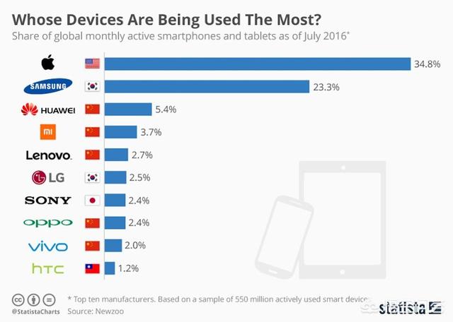 最贵的华为手机是哪一款，为什么华为的手机在国产手机里价格最贵，销量却最高
