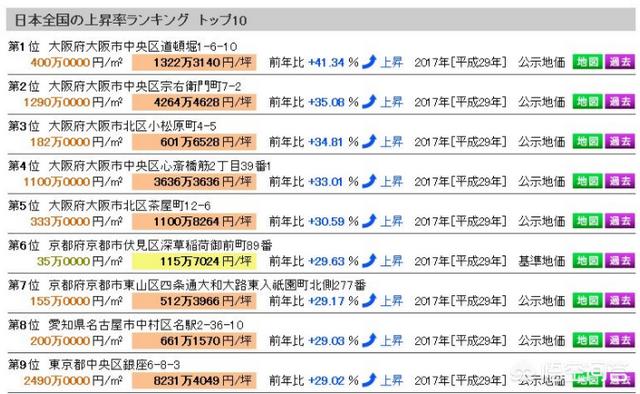 日本大阪市:日本房产投资，大阪为何如此“受宠”？