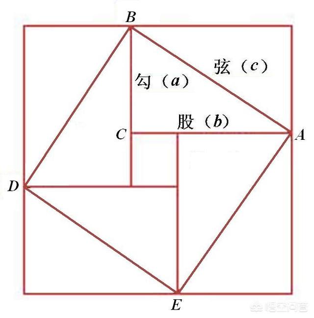 头条问答 - 勾股定理是谁最先发现的?(5个回答)