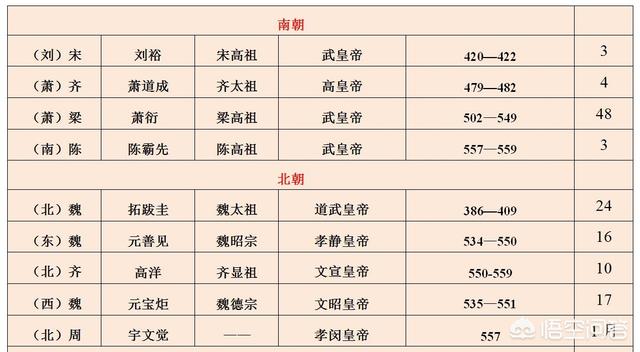 中国历史上在位时间最长的开国皇帝是谁？