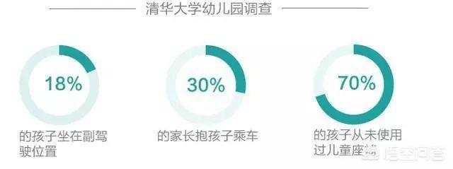 儿童安全座椅安装在什么位置最好,孩子坐安全座椅有哪些注意事项？