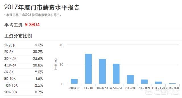 厦门被“踢出”新一线,最新一二三线城市名单：福建没有新一线以上城市,你怎么看？