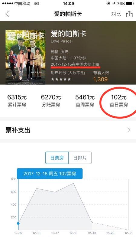 杜海涛新电影:如何看待杜海涛电影上映仅半天就下架？