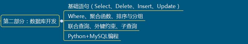 python 爬虫:Python爬虫学到什么样就可以找工作了？