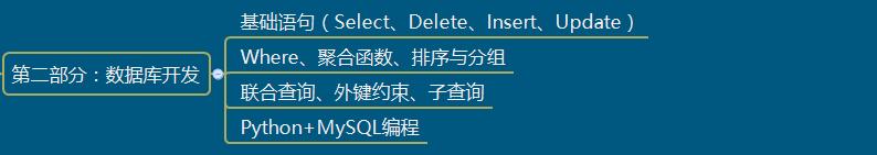 python 爬虫:python 爬虫快速入门 不做编程工作，学习python有什么用吗？