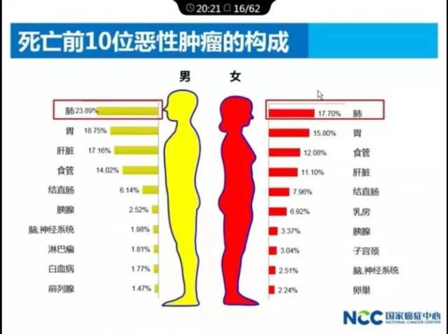 十大高发癌症的权威治疗医院分别是哪家?中国哪些医院治疗癌症最好
