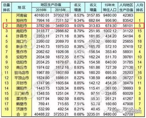 你认为浙江省第四大城市是金华还是绍兴还是嘉兴？