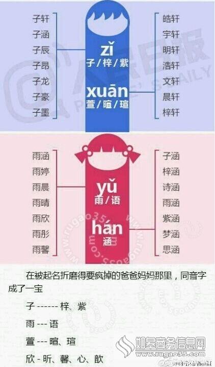 男楚辞女诗经为什么说这样取名好