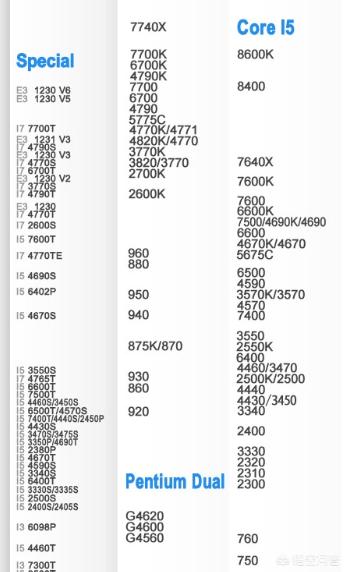 请问一下,有没有性价比高的主板和CPU,推荐一下？