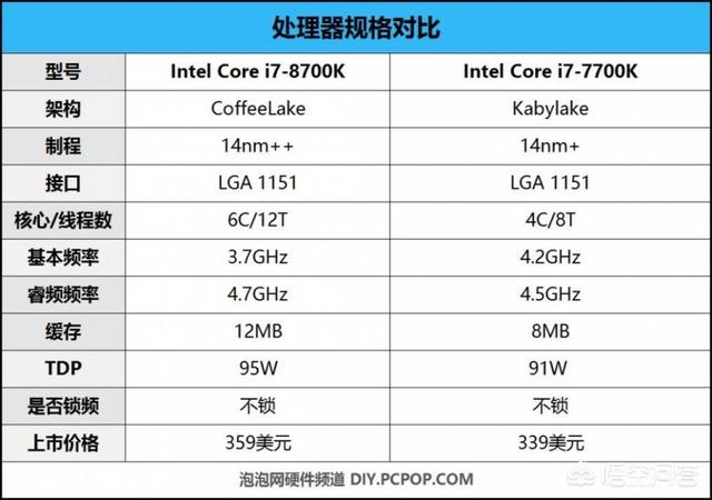 外星人笔记本排行榜，外星人电脑哪款最适合玩游戏台式和笔记本哪个更好