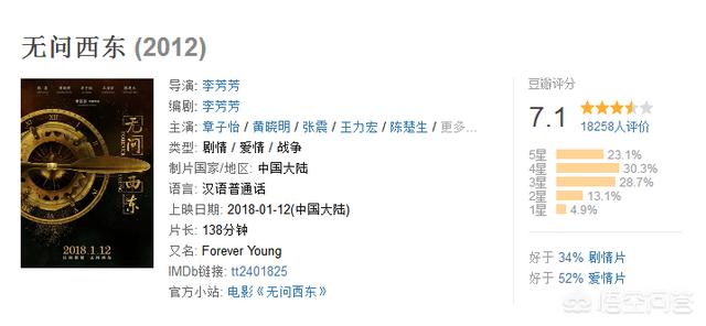 无问西东豆瓣:电影《无问西东》你们看了吗