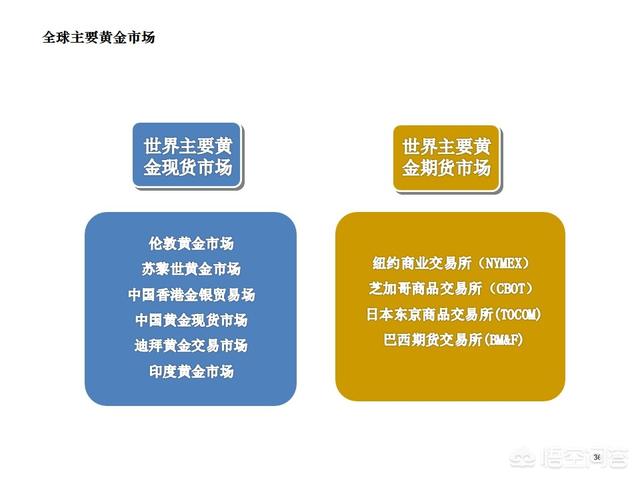 重庆贵金属交易中心，想要黄金，有哪些正规的交易平台？