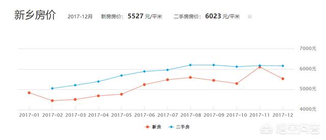 河南新乡比特犬买卖区:在新乡市买房，哪个区域好些？ 河南新乡比特犬