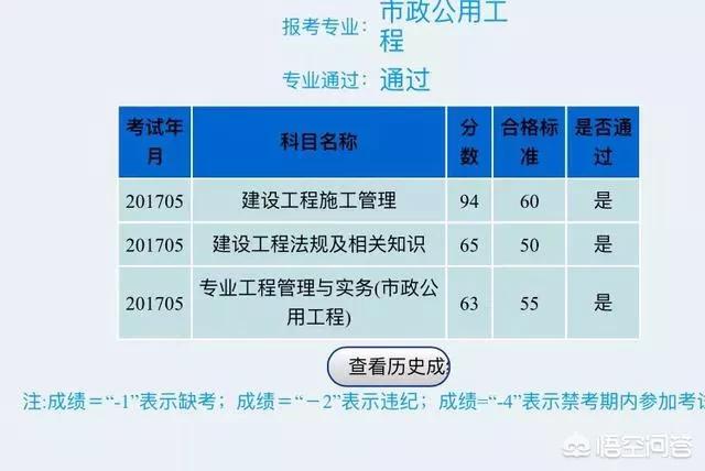 二级建造师考试难吗？