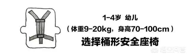 儿童安全座椅安装在什么位置最好,孩子坐安全座椅有哪些注意事项？