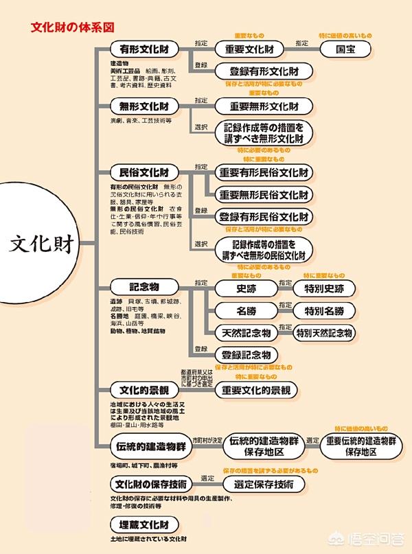 头条问答 日本文物分哪些等级 1个回答