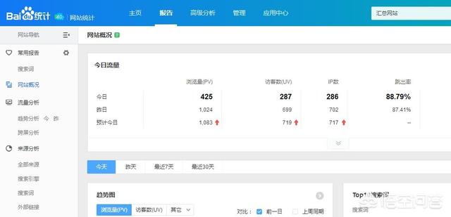 狗万官网网址k:如何查看网站是否被百度k？ 狗万官网网址d