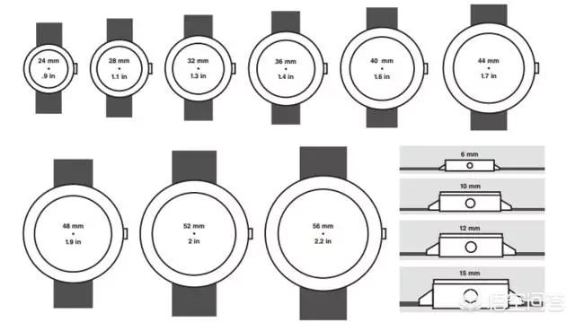GMT Master双时区腕表怎么样，如何挑选合适自己的一款腕表