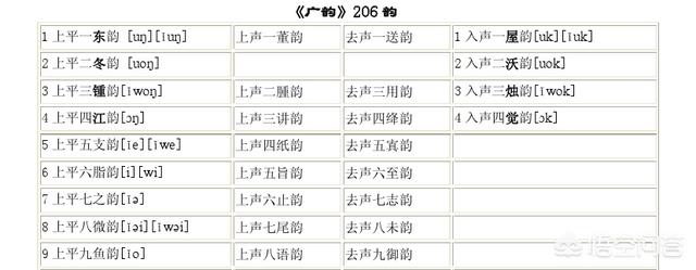 汉语拼音新中国成立后才有的，那古代是怎么来确定字音的？-头条问答