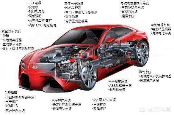 新能源汽车构造，汽车的基本结构包括哪些部分？