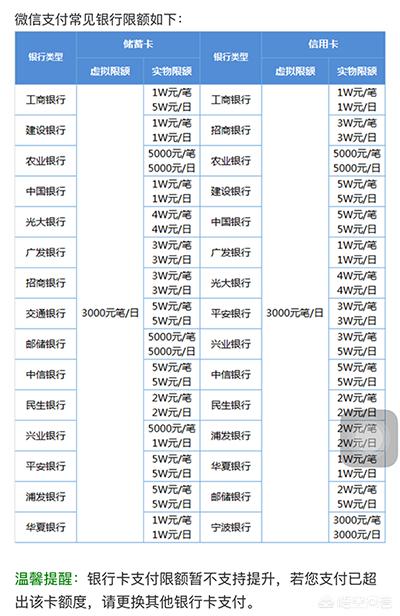 微信拼手气红包上限:微信发红包的限额是多少？