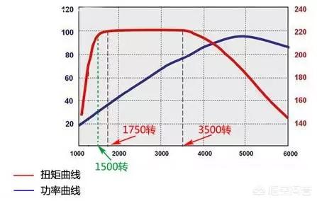 为什么不建议买羊脂玉,如何辨别和田羊脂白玉的好坏？