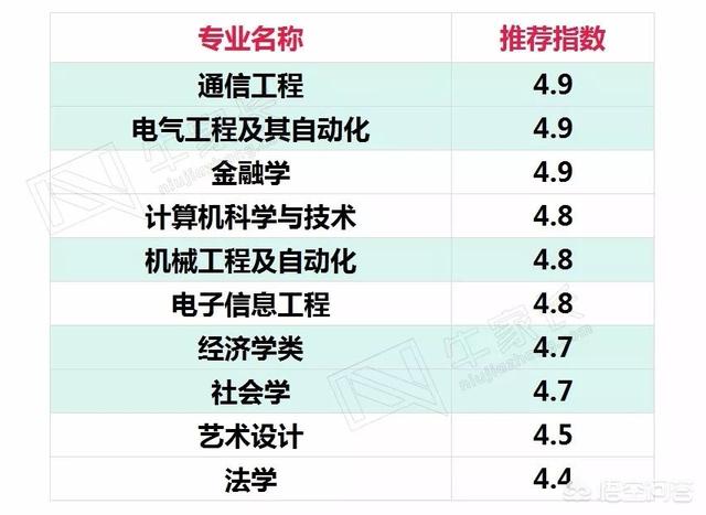 上海大学地址,四川大学和上海大学选哪个？