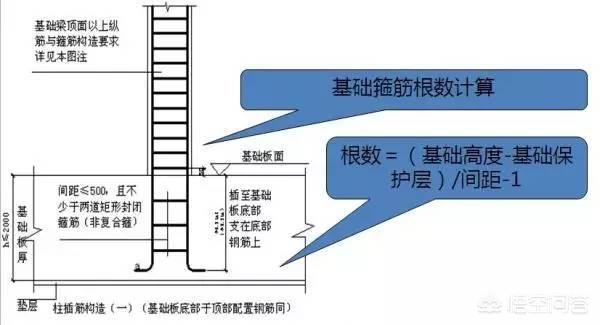 土建主要包括哪些内容，土建工程师应该具备哪些技能