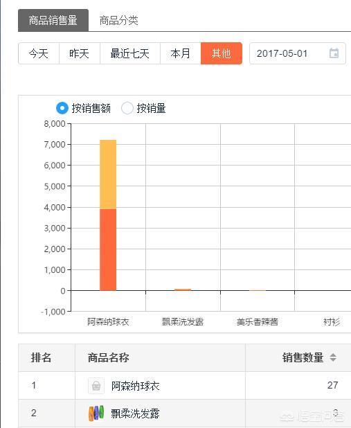 有没有免费简单的进销存软件,推荐下？