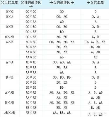 男b型血女o型血生孩子是什么血型 生下来的孩子血型随谁 头条问答