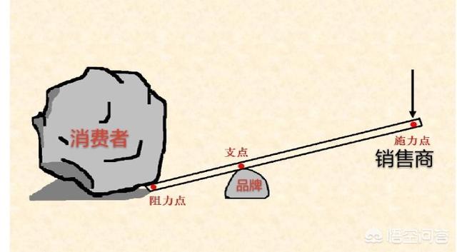 头条问答 给我一个支点 我就能撬起整个地球 这句话是谁说的 7个回答